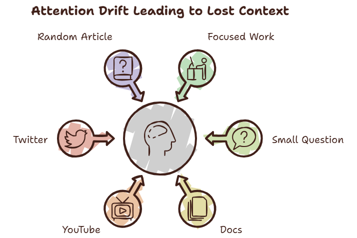 Attention Drift Flow
