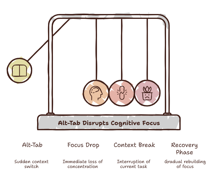 Why Common Solutions Fail