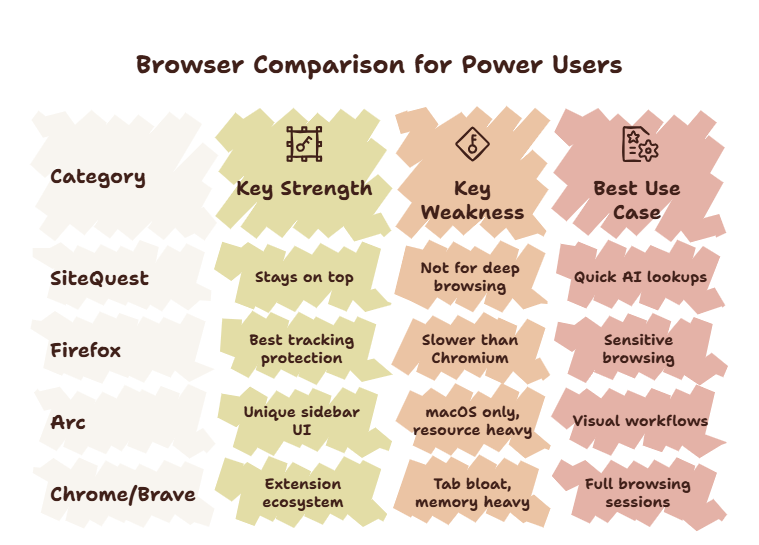 Tier list ranking browsers for AI users with overlay browsers at the top
