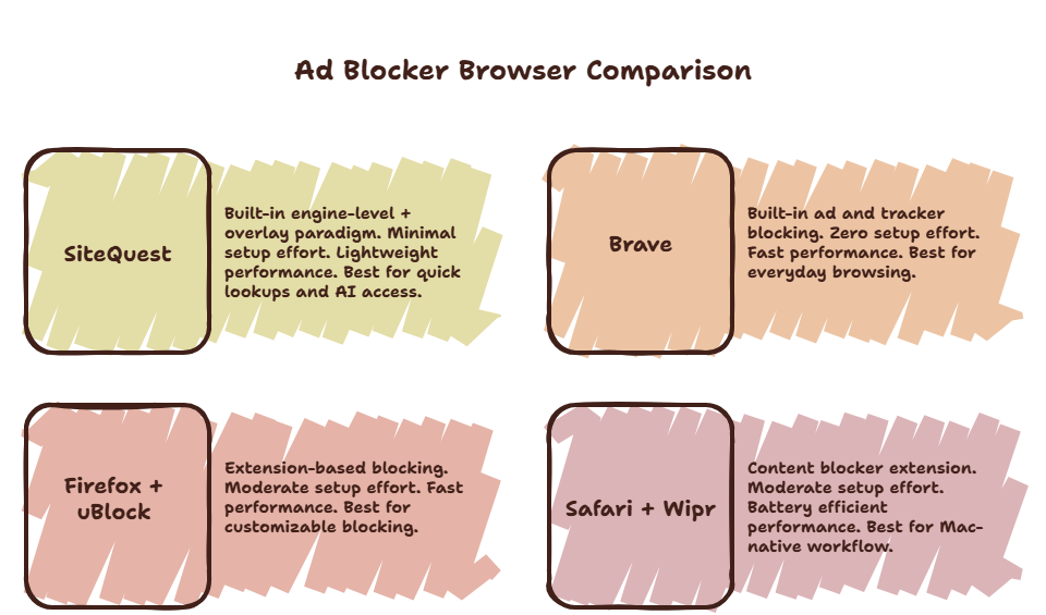 Comparison timeline showing expected quick page load versus reality with ads