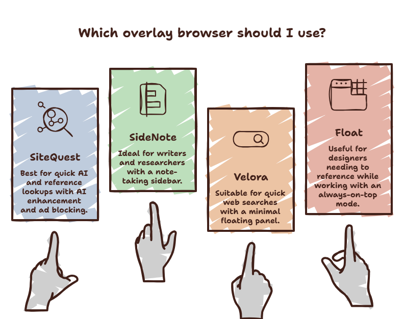 Comparison grid showing different overlay browsers ranked by features